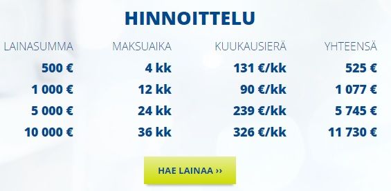 Korko ja hinnoittelu ovat edullisimmasta päästä aidosti.