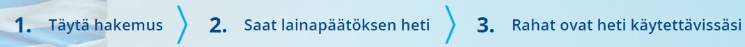 Euroloan on todella todella nopea lainan maksaja!